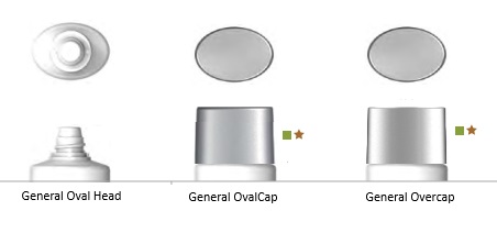 Head and Cap